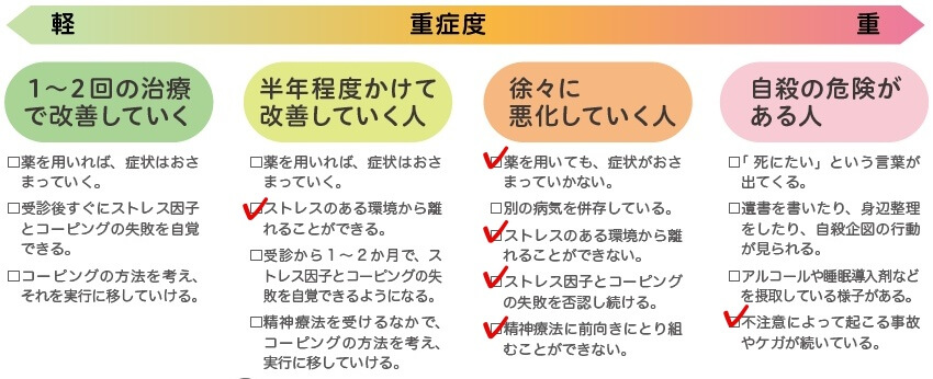 【診断は重度の適応障害】元患者が経験した前兆や症状を紹介