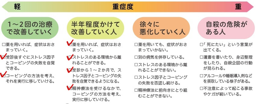 【診断は重度の適応障害】元患者が経験した前兆や症状を紹介