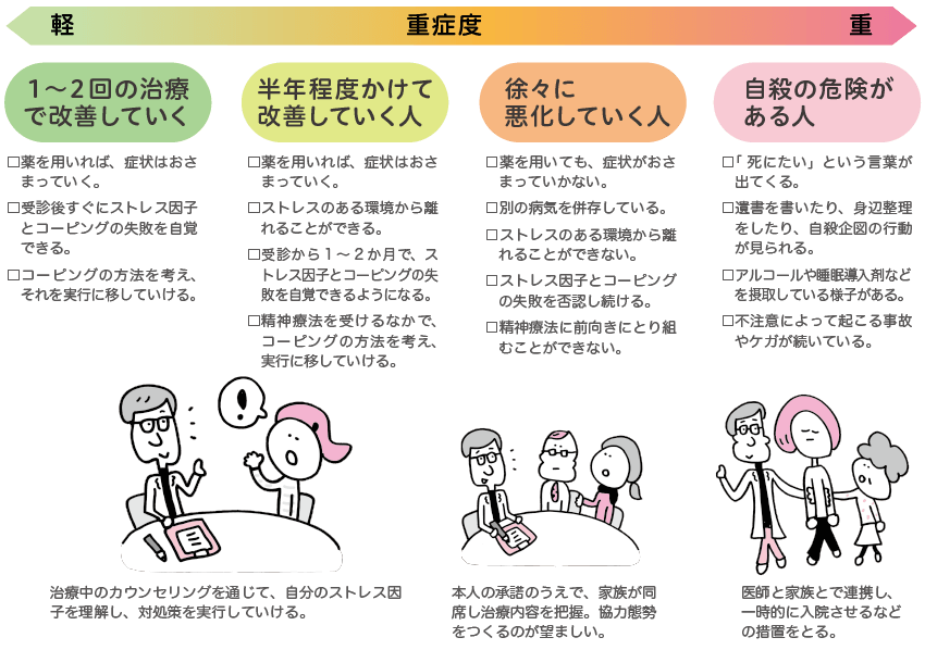 【診断は重度の適応障害】元患者が経験した前兆や症状を紹介